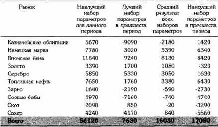 ��� �� �����������