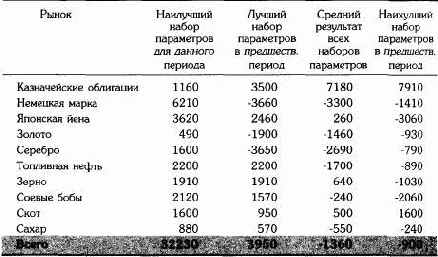 ��� �� �����������