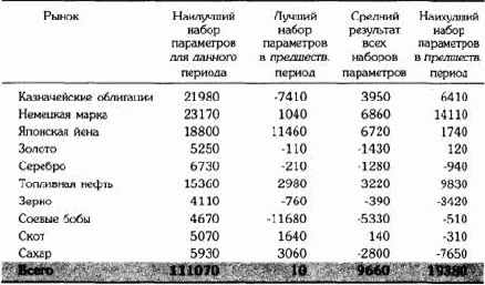 ��� �� �����������