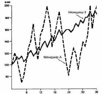 ������������� ������������ �������