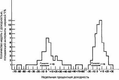 ����������� �����