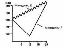 ��� �������� ������������ �����