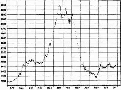 �������: ���������� ��������������� ��� �������� ����������?