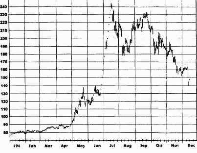 �������: ���������� ��������������� ��� �������� ����������?