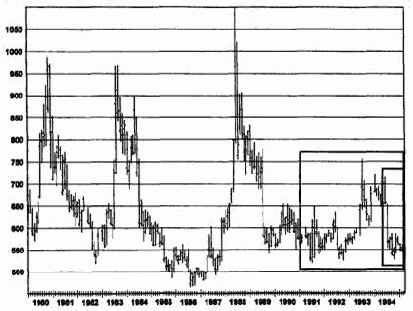 ��������� �������