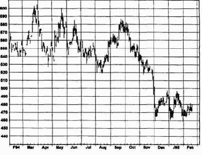 ��������� �������