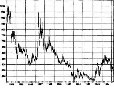 ��������� �������