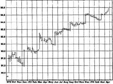 ������� ��� ���������: ��������� ���������� ��������� � ��������� � ������������� ����������