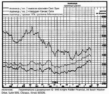 ������� ��������