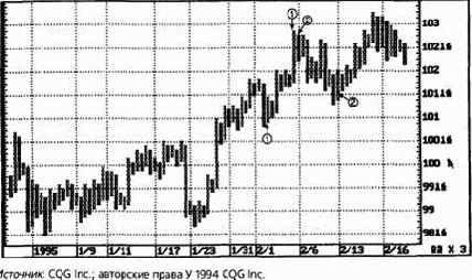 ���������-������