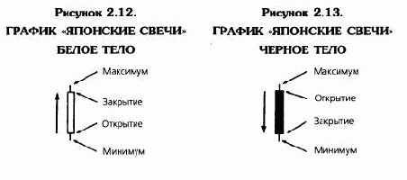 ��������� �����