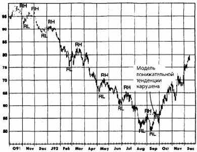 ����������� ��������� � ������� ���������� � ���������