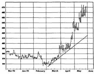 ����������� ��������� � ������� ���������� � ���������