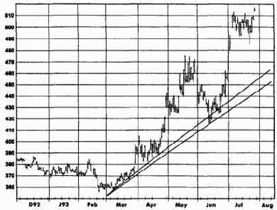 ����������� ��������� � ������� ���������� � ���������