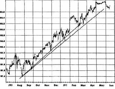 ����������� ��������� � ������� ���������� � ���������