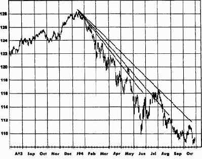 ����������� ��������� � ������� ���������� � ���������