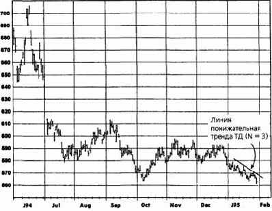 ����� �� (������ �������)