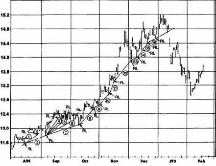 ����� �� (������ �������)