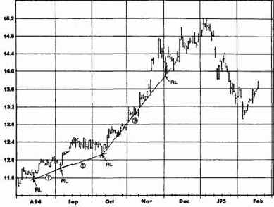 ����� �� (������ �������)