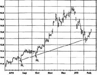 ���������� ����� ������