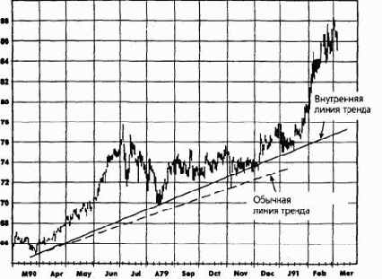 ���������� ����� ������