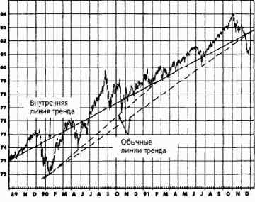 ���������� ����� ������