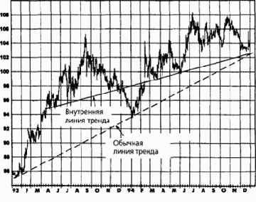 ���������� ����� ������