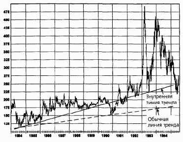 ���������� ����� ������