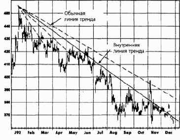 ���������� ����� ������