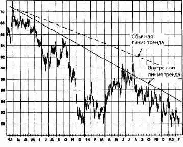 ���������� ����� ������