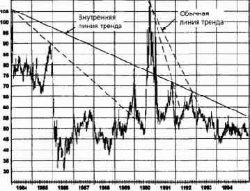 ���������� ����� ������