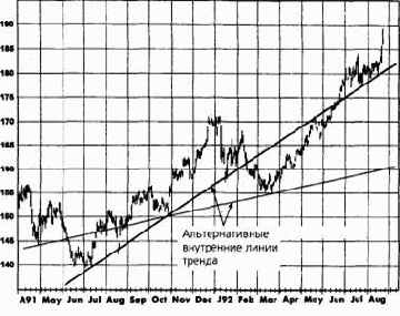 ���������� ����� ������