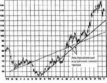 ���������� ����� ������