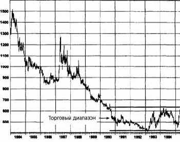 �������� ���������: ��������� �����������