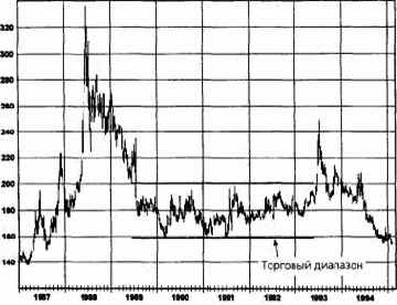 �������� ���������: ��������� �����������