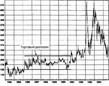 �������� ���������: ��������� �����������