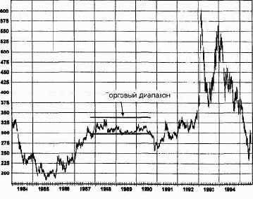 �������� ���������: ��������� �����������