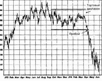 ������ ��������� ���������