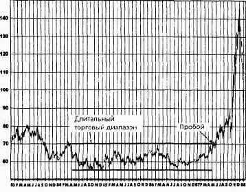 ������ ��������� ���������