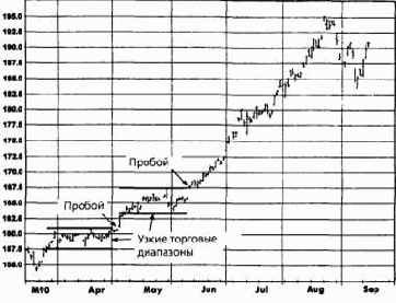 ������ ��������� ���������