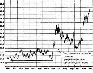 �������� ���������