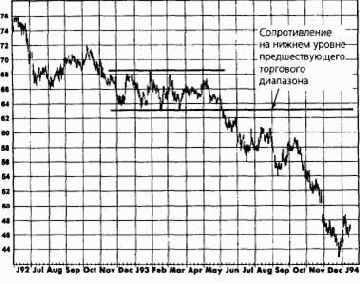 �������� ���������