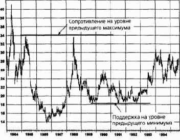 ���������� ������ ��������� � ��������