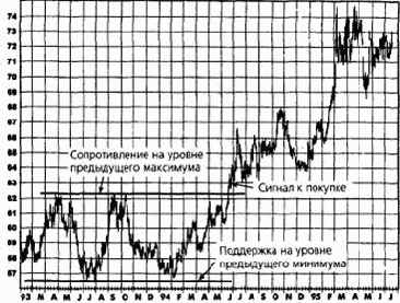 ���������� ������ ��������� � ��������