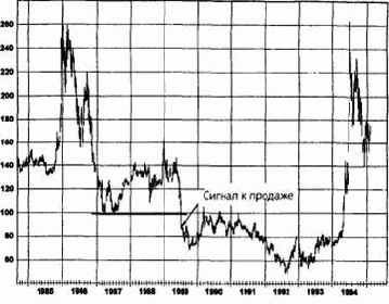 ���������� ������ ��������� � ��������