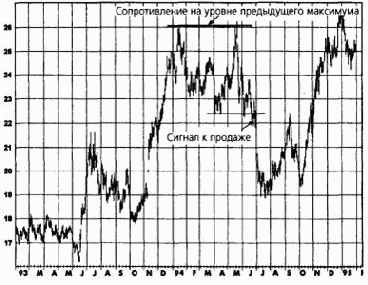 ���������� ������ ��������� � ��������