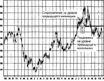 ���������� ������ ��������� � ��������