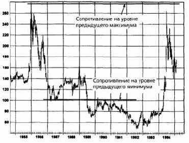 ���������� ������ ��������� � ��������