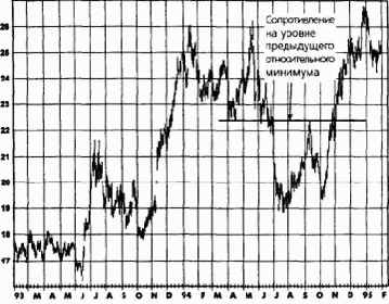 ���������� ������ ��������� � ��������