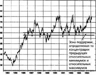 ��������� �����, �������� � ���������� ��������� �����